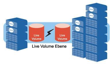 Dell Compellent Storage Center: Live Volume: Dynamischer unterbrechungsfreier Betrieb
